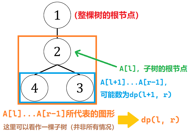 情况一示意图