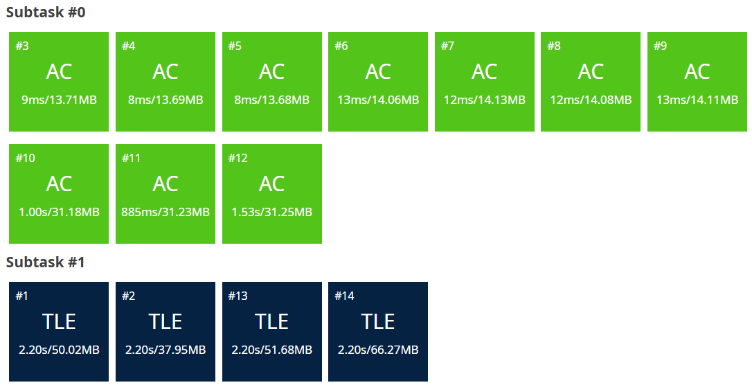 TLE