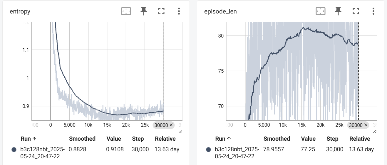 Entropy / Episode_len (Smoothing = 0.99)